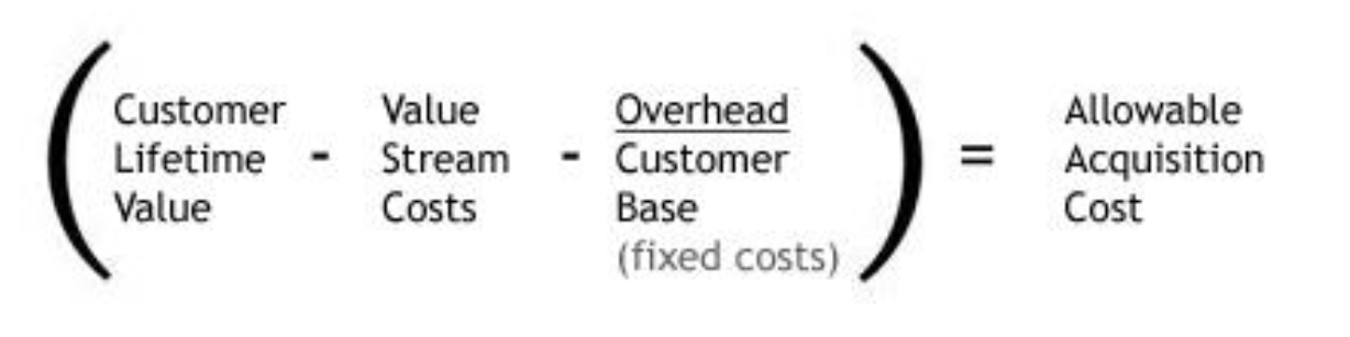 How to calculate acquisition cost for B2B manufacturers