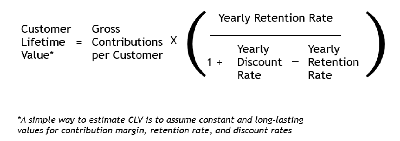 How to calculate customer lifetime value for manufacturers
